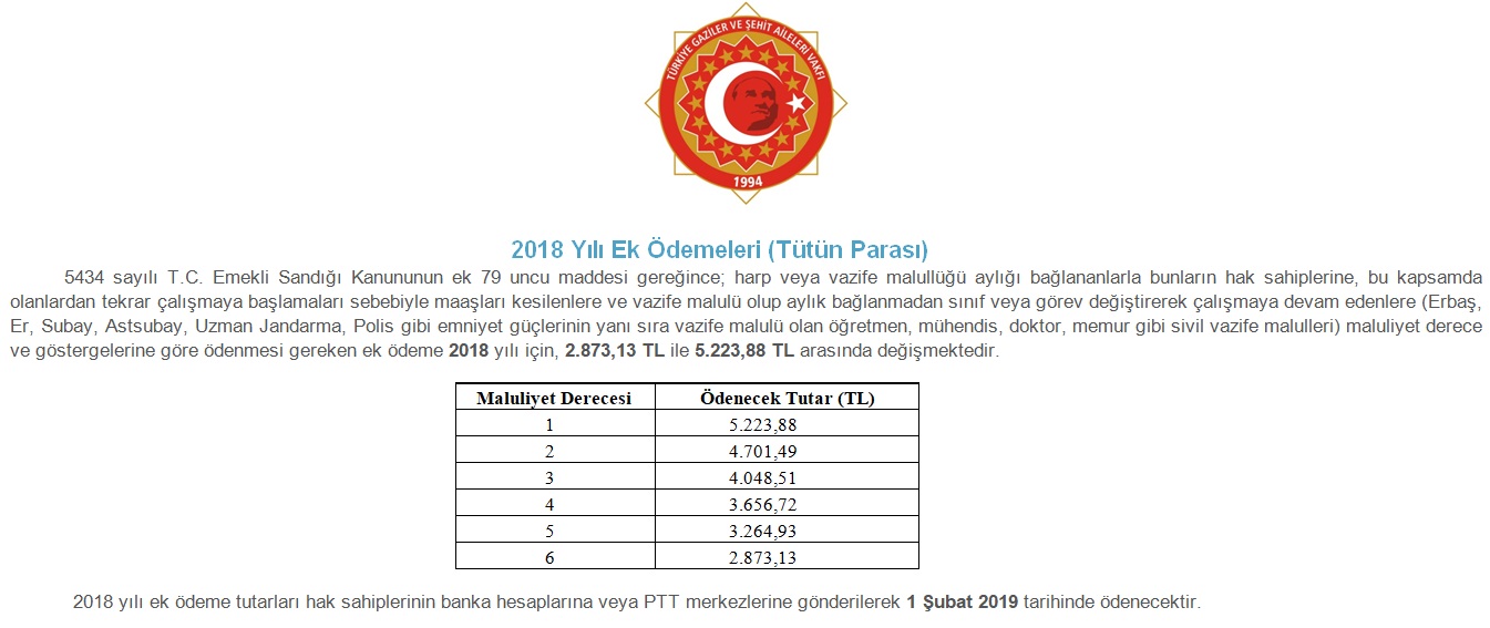 2018 YILI TÜTÜN IKRAMIYESI